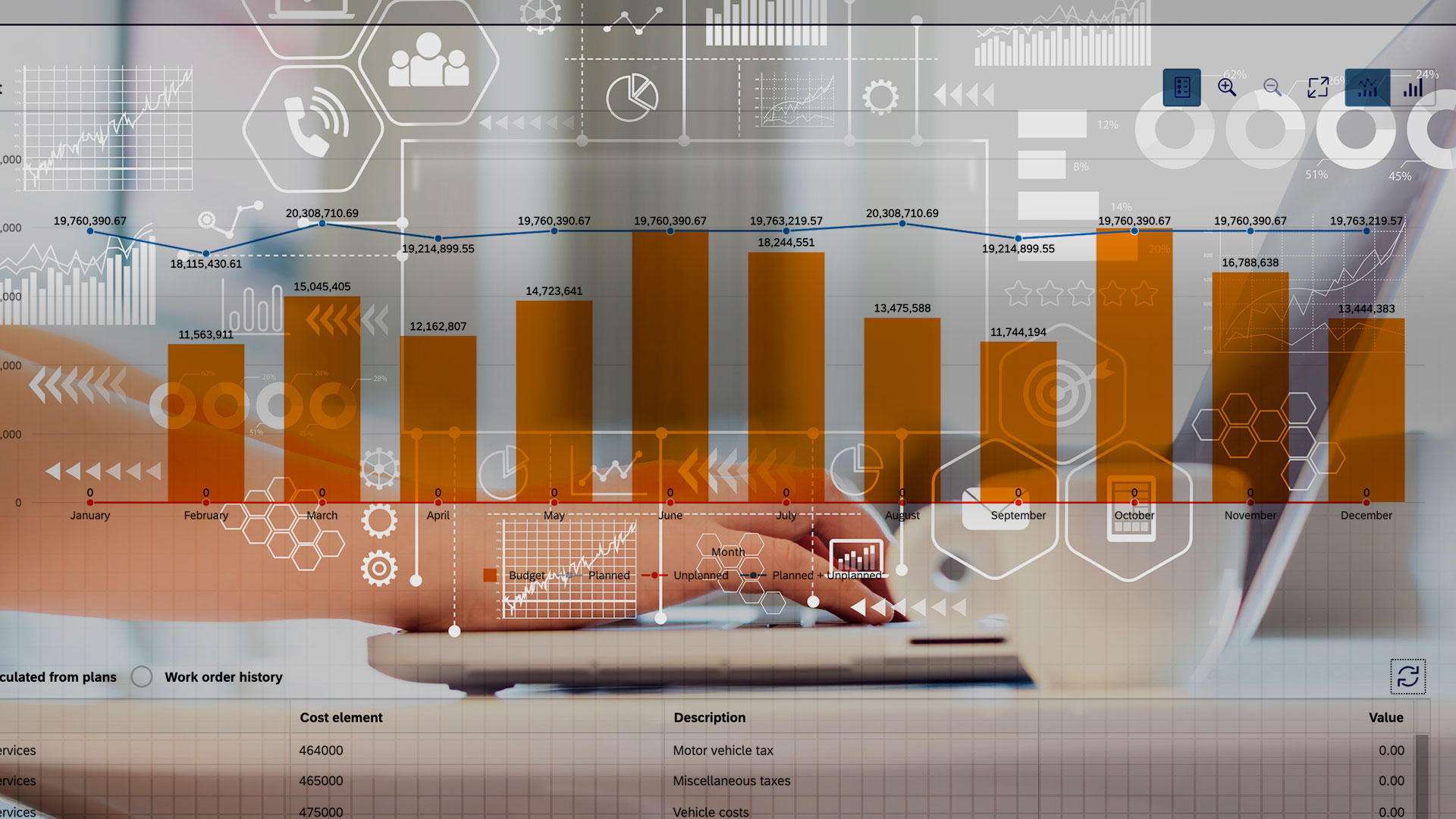 Increase Budget Control for Strategic Maintenance Management