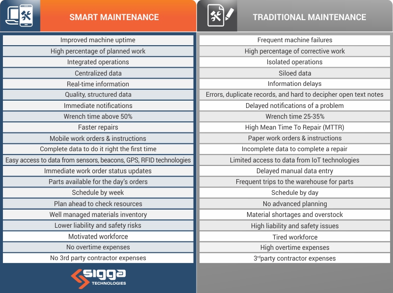 Mar 16 Table_SmartXtraditional-Maintenance